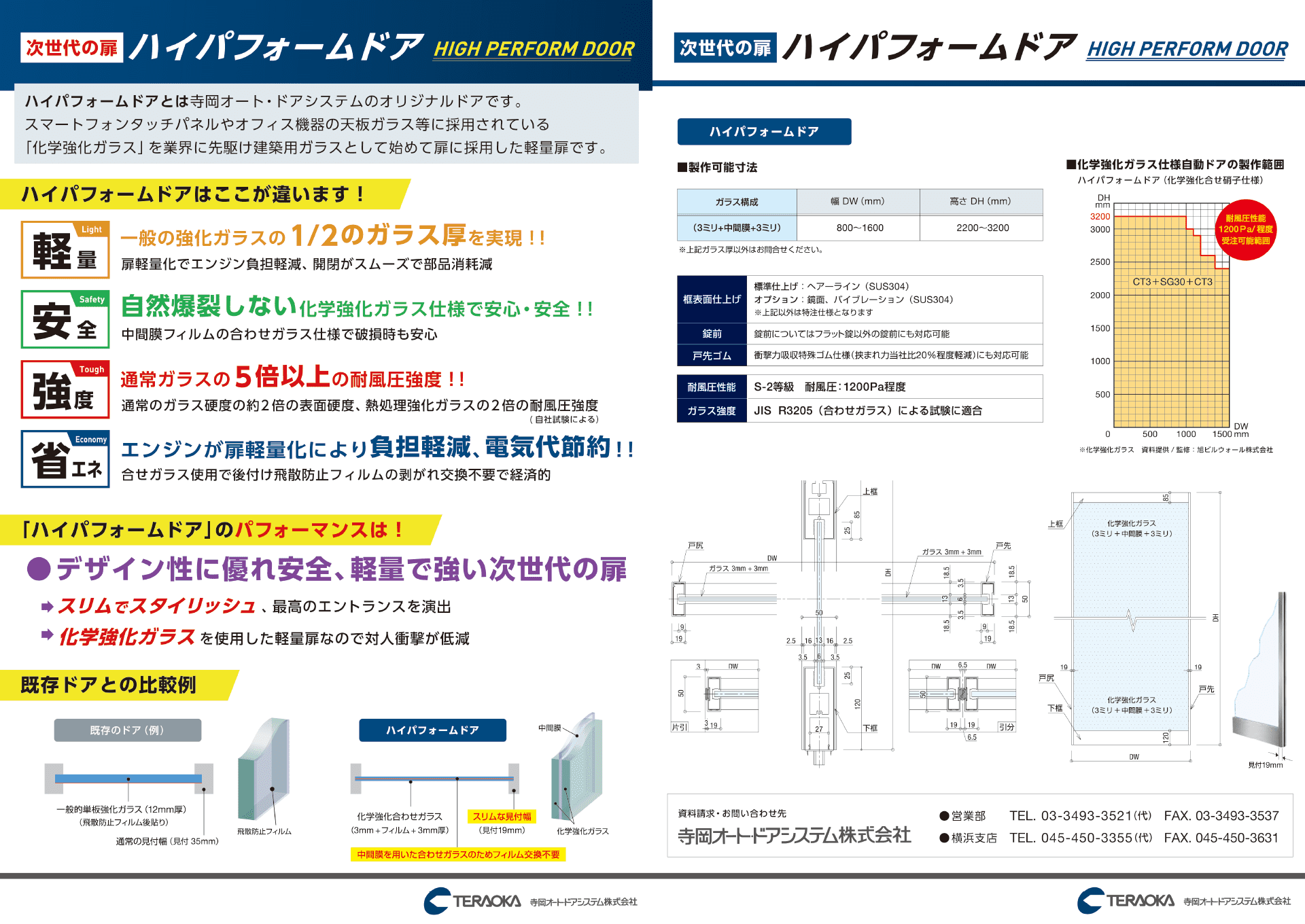 ハイパフォームドア