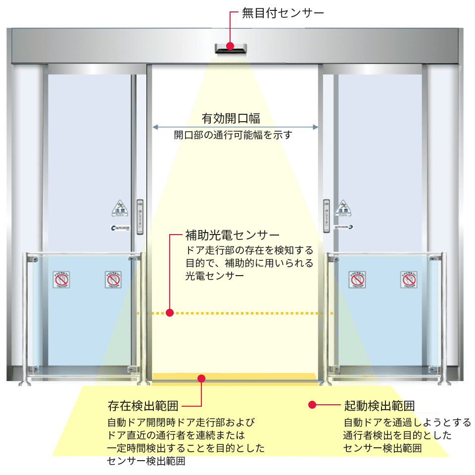 日頃のお手入れについて 自動ドアの保守 メンテナンス 寺岡オート ドアシステム株式会社 自動ドア の導入 取替 リニューアル リースや修理 点検 保守