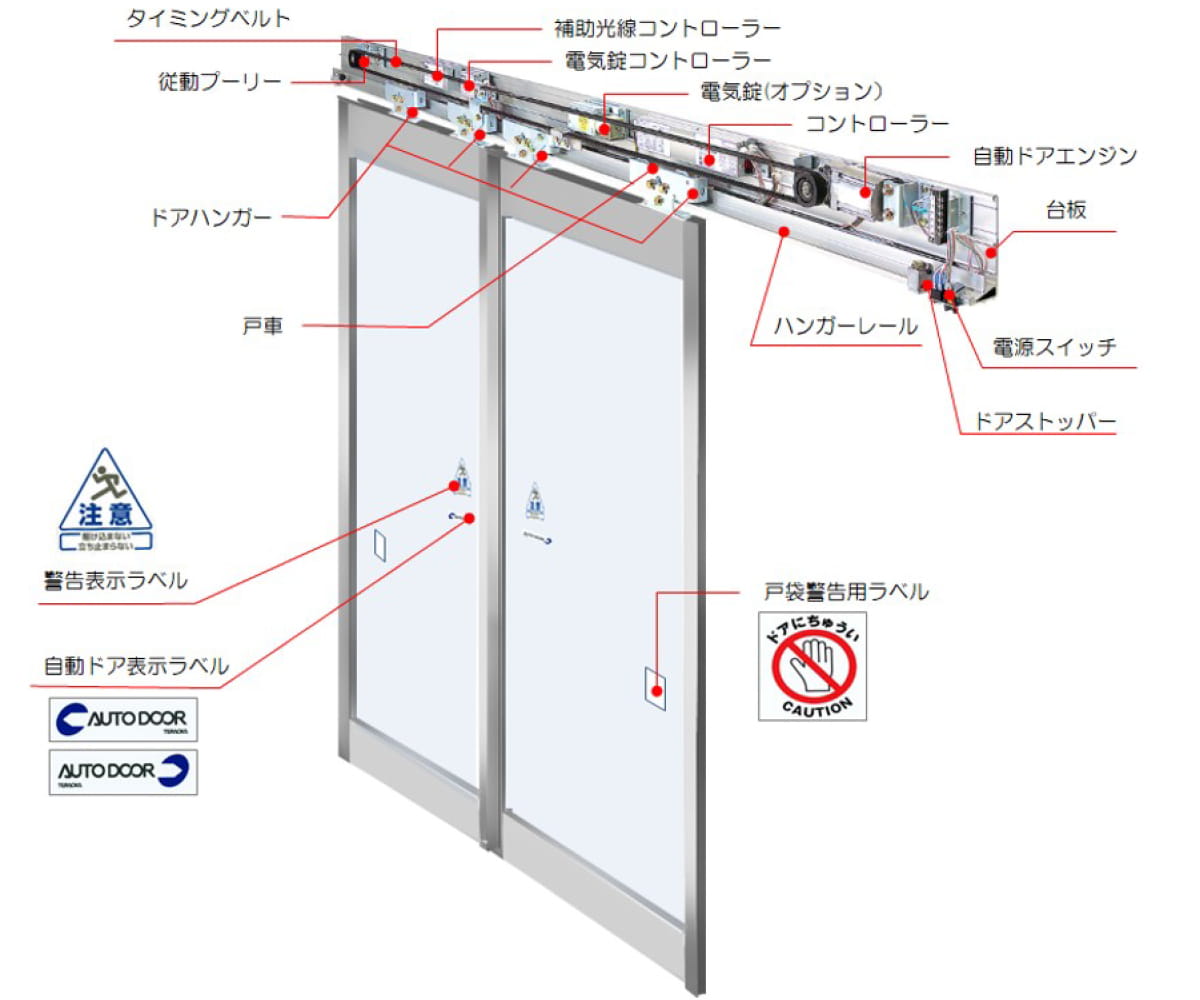 自動ドアの構成図